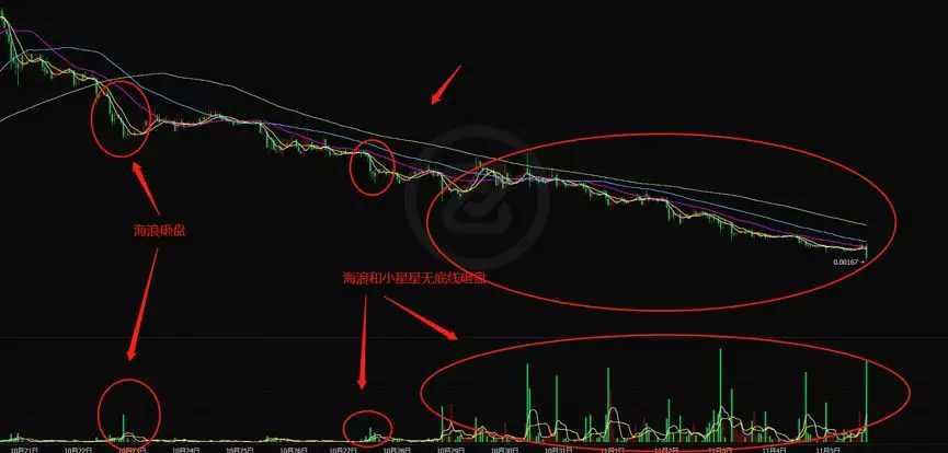Chainlink，连接华尔街与区块链的实时数据桥梁——美国股票和ETF数据融合探索
