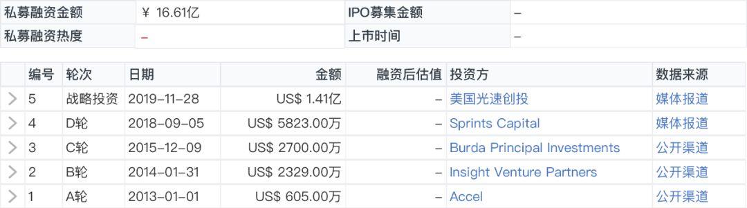 Figure计划上市其基于区块链的借贷平台——重塑金融行业的未来