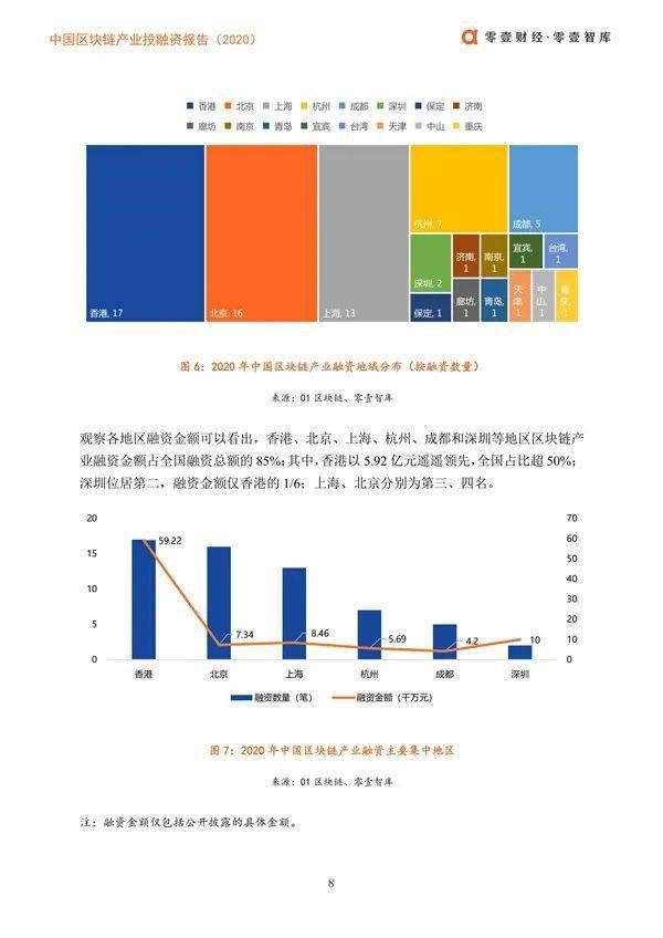 传统金融行业未来五年将向区块链投资千亿美元，Ripple研究报告揭示