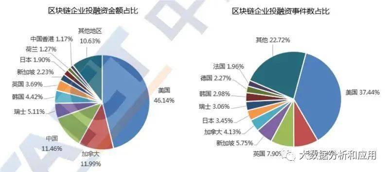 Ripple研究报告揭示，传统金融行业将在未来五年内向区块链投资高达一千亿美元