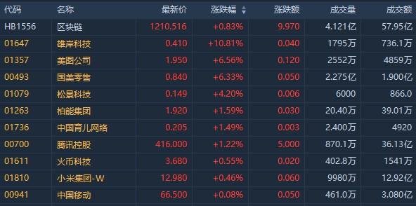 中国银行香港通过区块链实时测试推进电子港币试点