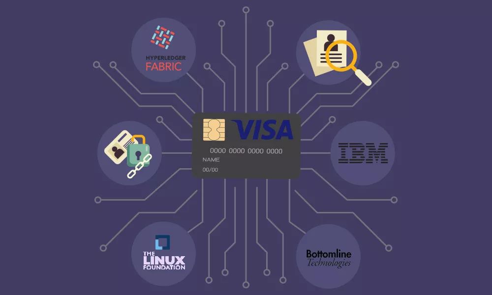 稳定币与Visa，区块链时代的新篇章