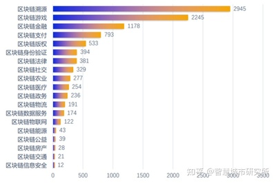 基于区块链的土地记录与现代数字印度土地记录计划，一种非传统的视角