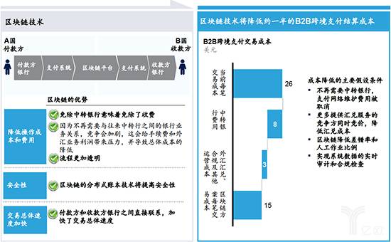 Corpay利用区块链技术加速客户外汇兑换进程